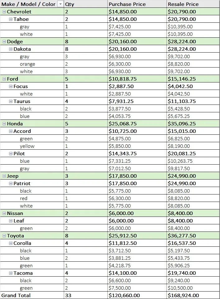 We Quoted One Driver at 12 Insurers — Long-Time Customers Are Getting Charged the Most